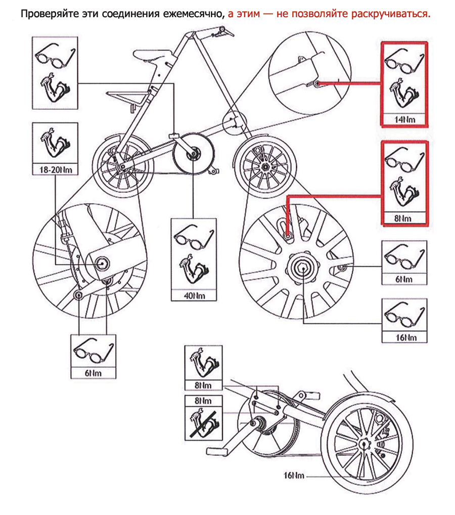 Взрыв схема strida